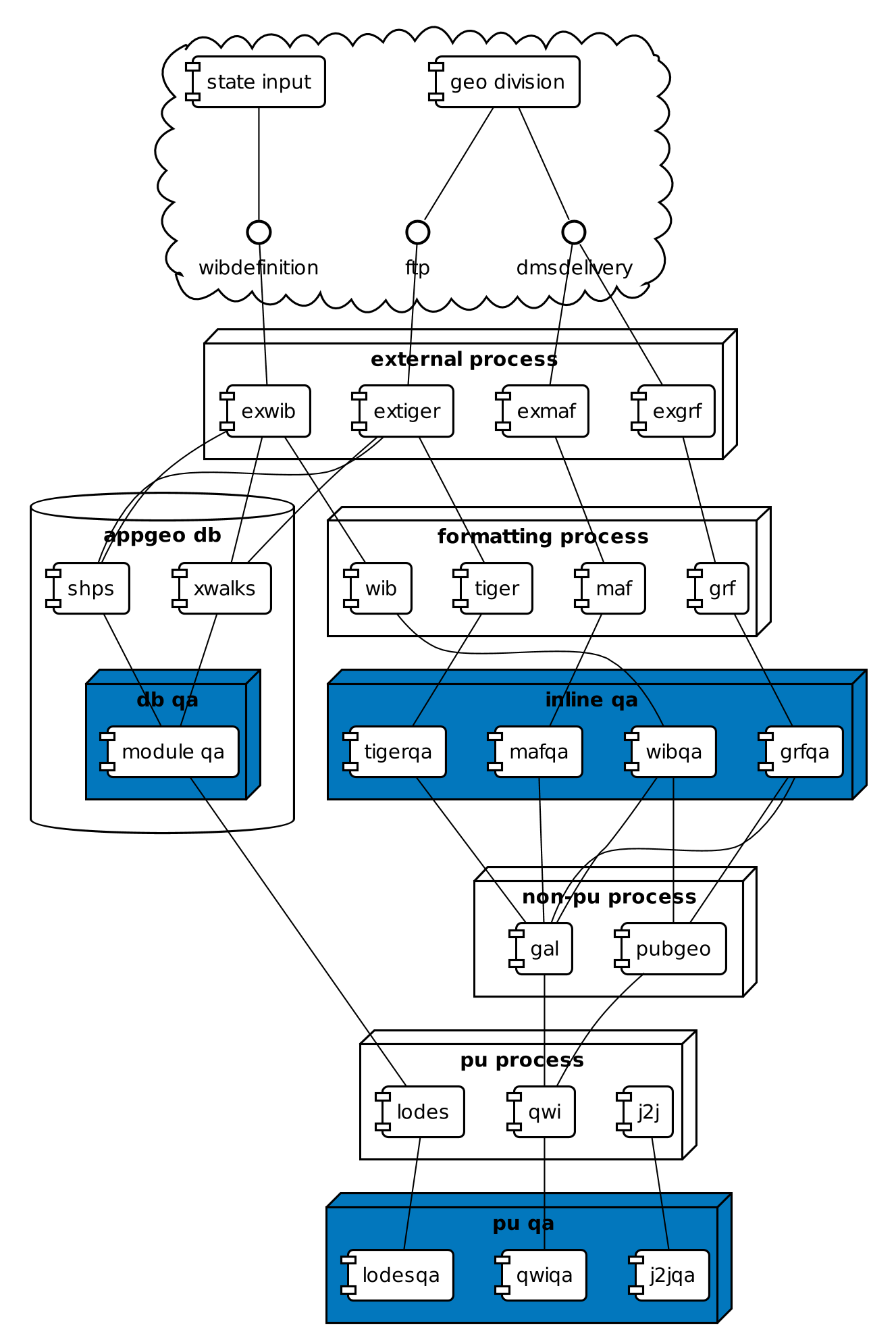 diagram classes